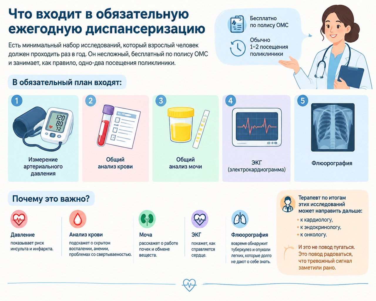 Медсмотр